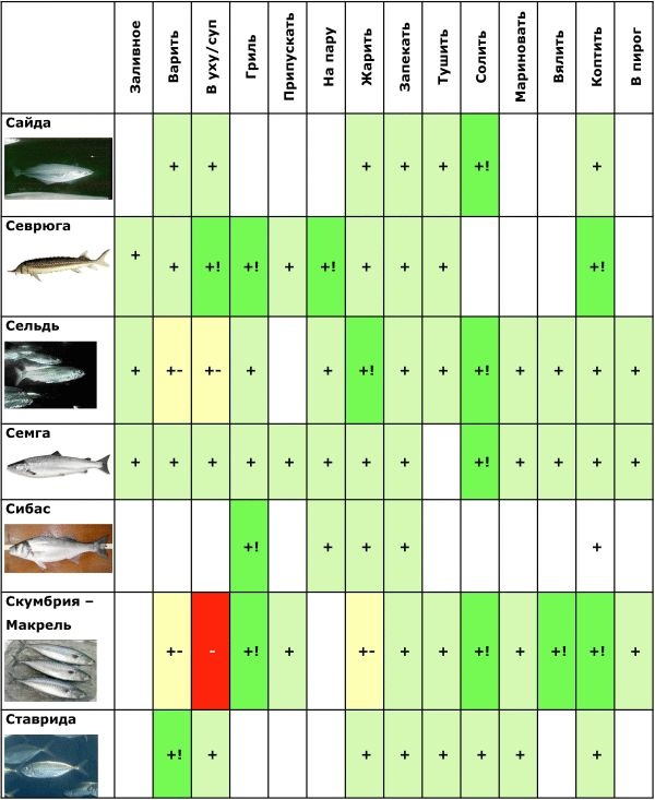 Иллюстрация к книге — Готовим рыбу [i_013.jpg]