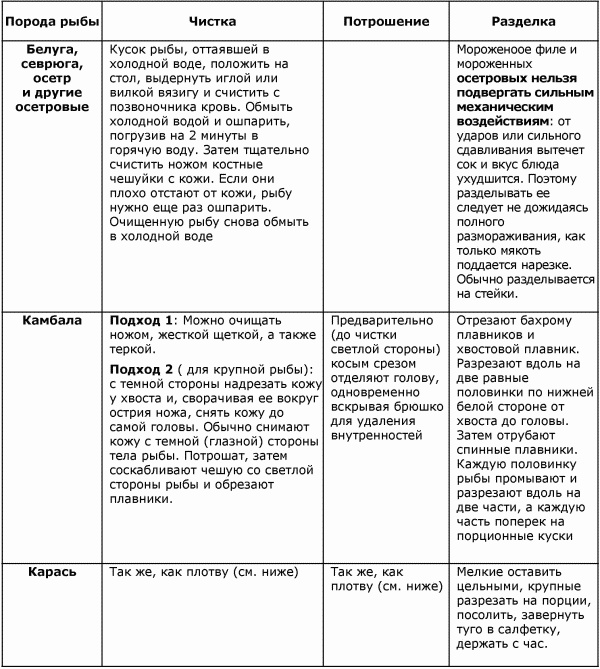 Иллюстрация к книге — Готовим рыбу [i_019.jpg]