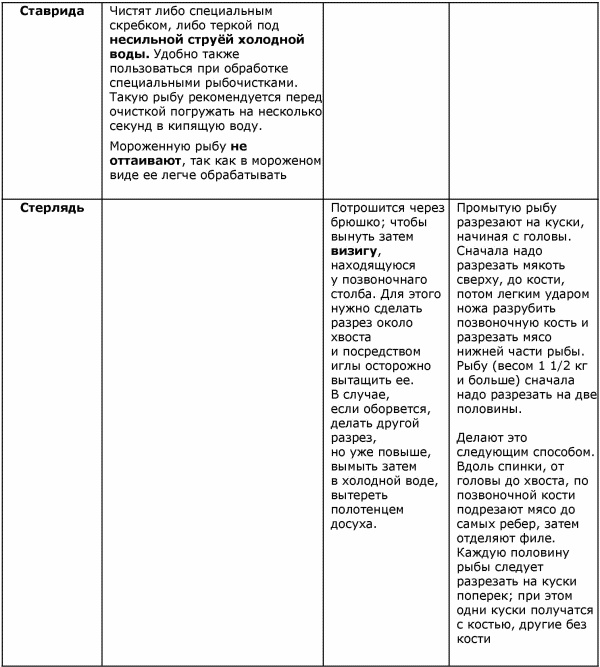 Иллюстрация к книге — Готовим рыбу [i_025.jpg]