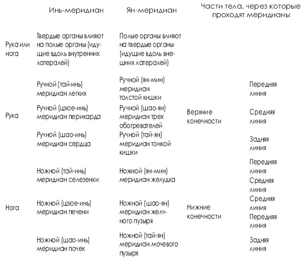 Иллюстрация к книге — Оздоровительные упражнения Древнего Китая [i_001.jpg]