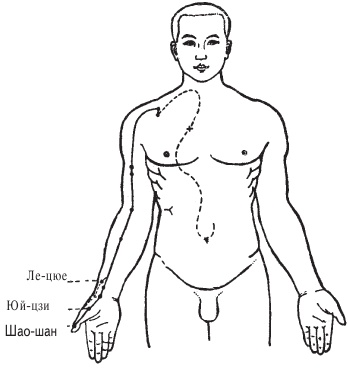 Иллюстрация к книге — Оздоровительные упражнения Древнего Китая [i_004.jpg]