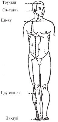 Иллюстрация к книге — Оздоровительные упражнения Древнего Китая [i_006.jpg]