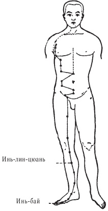 Иллюстрация к книге — Оздоровительные упражнения Древнего Китая [i_007.jpg]