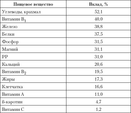 Иллюстрация к книге — Великолепные блюда из муки и круп [i_003.jpg]