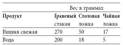 Иллюстрация к книге — Домашнее консервирование [i_130.jpg]