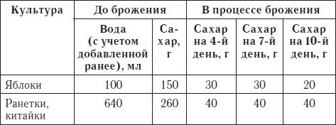Иллюстрация к книге — Лучшие рецепты домашнего вина [i_009.jpg]