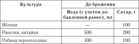 Иллюстрация к книге — Лучшие рецепты домашнего вина [i_011.jpg]