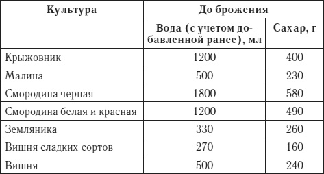 Иллюстрация к книге — Лучшие рецепты домашнего вина [i_012.jpg]