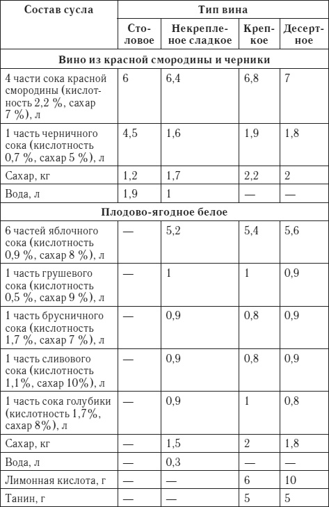 Иллюстрация к книге — Лучшие рецепты домашнего вина [i_026.jpg]