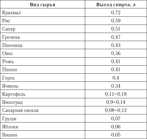 Иллюстрация к книге — Лучшие рецепты домашнего вина [i_027.jpg]