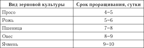 Иллюстрация к книге — Лучшие рецепты домашнего вина [i_028.jpg]