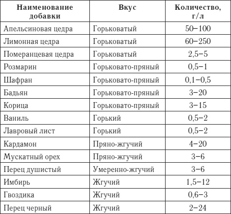 Иллюстрация к книге — Лучшие рецепты домашнего вина [i_029.jpg]