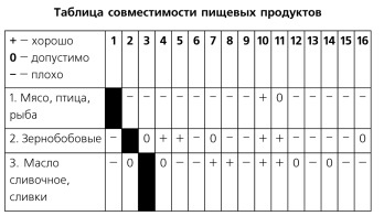 Иллюстрация к книге — 1000 лучших рецептов раздельного питания [i_002.jpg]
