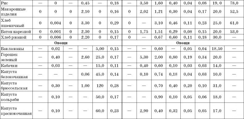 Иллюстрация к книге — 1000 лучших рецептов раздельного питания [i_021.jpg]