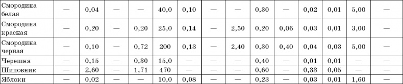 Иллюстрация к книге — 1000 лучших рецептов раздельного питания [i_024.jpg]