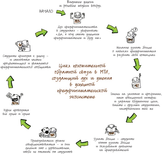 Иллюстрация к книге — Путеводитель предпринимателя. 24 конкретных шага от запуска до стабильного бизнеса [i_002.jpg]