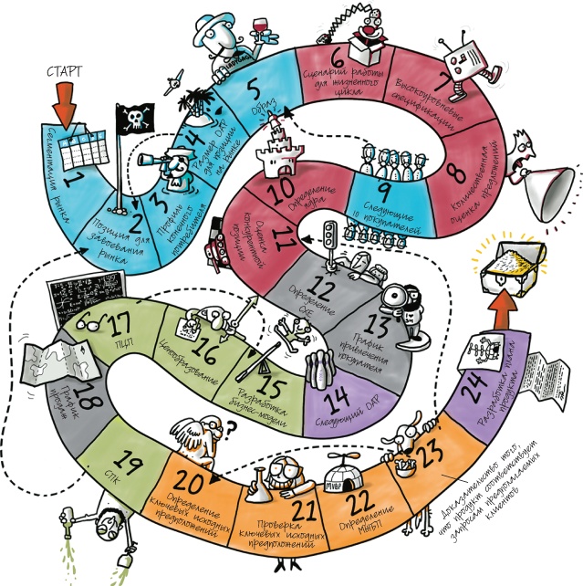 Иллюстрация к книге — Путеводитель предпринимателя. 24 конкретных шага от запуска до стабильного бизнеса [i_004.jpg]