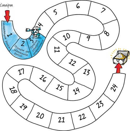 Иллюстрация к книге — Путеводитель предпринимателя. 24 конкретных шага от запуска до стабильного бизнеса [i_019.jpg]
