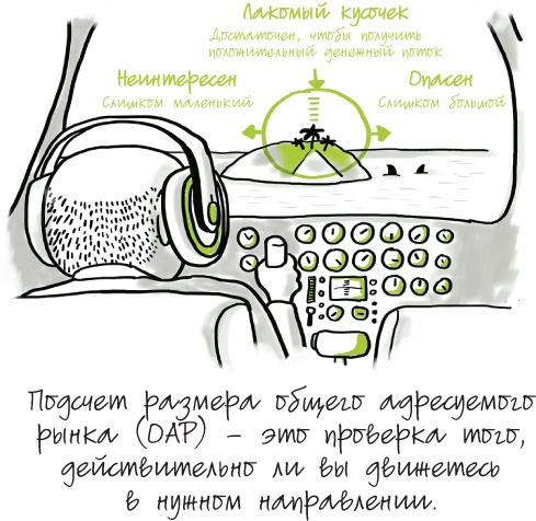 Иллюстрация к книге — Путеводитель предпринимателя. 24 конкретных шага от запуска до стабильного бизнеса [i_025.jpg]