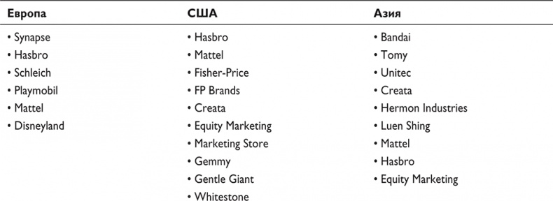 Иллюстрация к книге — Путеводитель предпринимателя. 24 конкретных шага от запуска до стабильного бизнеса [i_026.jpg]