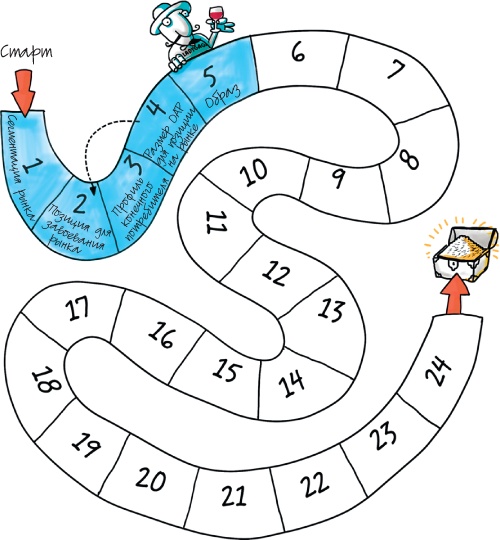 Иллюстрация к книге — Путеводитель предпринимателя. 24 конкретных шага от запуска до стабильного бизнеса [i_030.jpg]