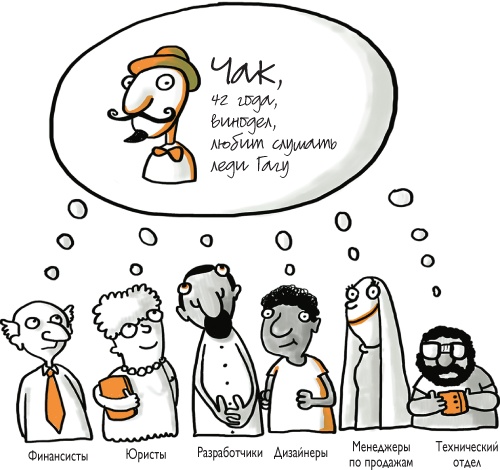 Иллюстрация к книге — Путеводитель предпринимателя. 24 конкретных шага от запуска до стабильного бизнеса [i_031.jpg]