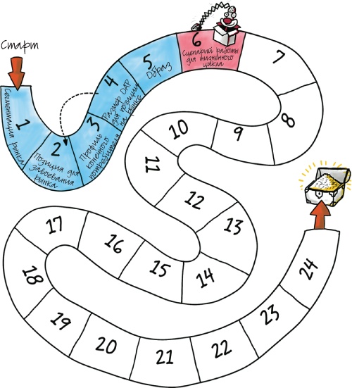 Иллюстрация к книге — Путеводитель предпринимателя. 24 конкретных шага от запуска до стабильного бизнеса [i_037.jpg]
