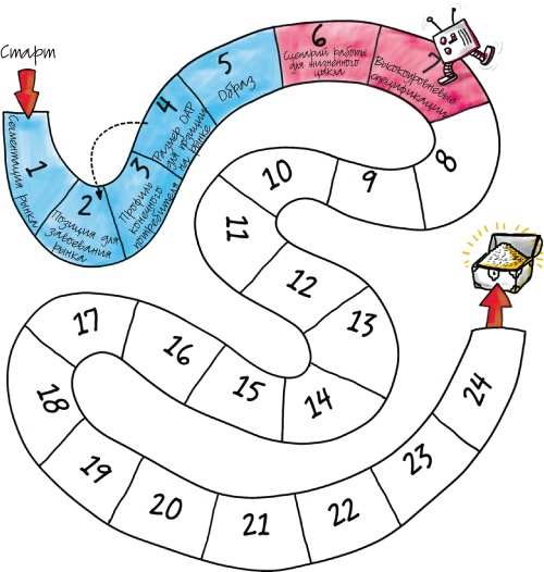 Иллюстрация к книге — Путеводитель предпринимателя. 24 конкретных шага от запуска до стабильного бизнеса [i_045.jpg]