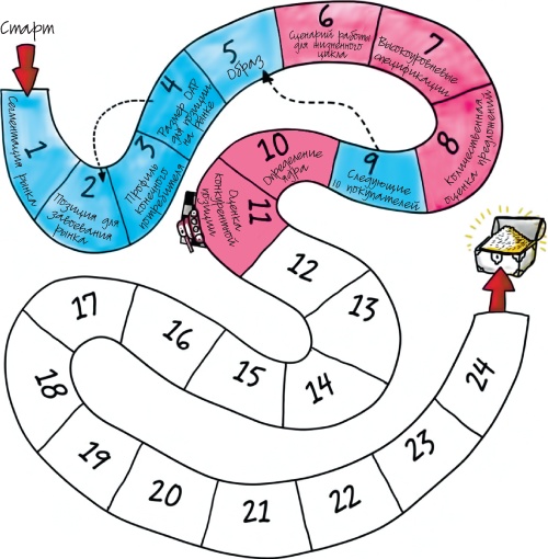 Иллюстрация к книге — Путеводитель предпринимателя. 24 конкретных шага от запуска до стабильного бизнеса [i_065.jpg]