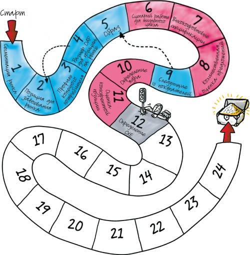 Иллюстрация к книге — Путеводитель предпринимателя. 24 конкретных шага от запуска до стабильного бизнеса [i_070.jpg]