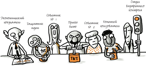 Иллюстрация к книге — Путеводитель предпринимателя. 24 конкретных шага от запуска до стабильного бизнеса [i_071.jpg]