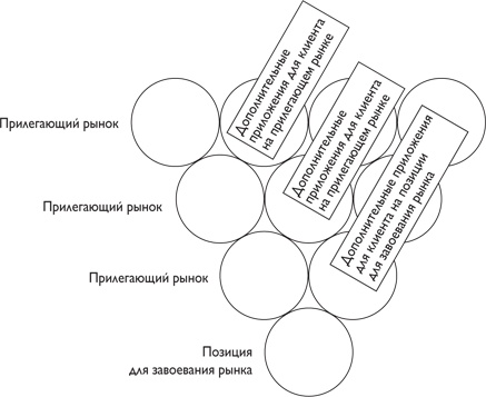 Иллюстрация к книге — Путеводитель предпринимателя. 24 конкретных шага от запуска до стабильного бизнеса [i_078.jpg]