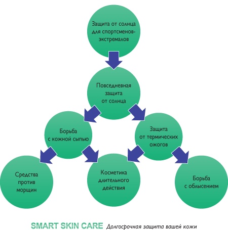 Иллюстрация к книге — Путеводитель предпринимателя. 24 конкретных шага от запуска до стабильного бизнеса [i_079.jpg]