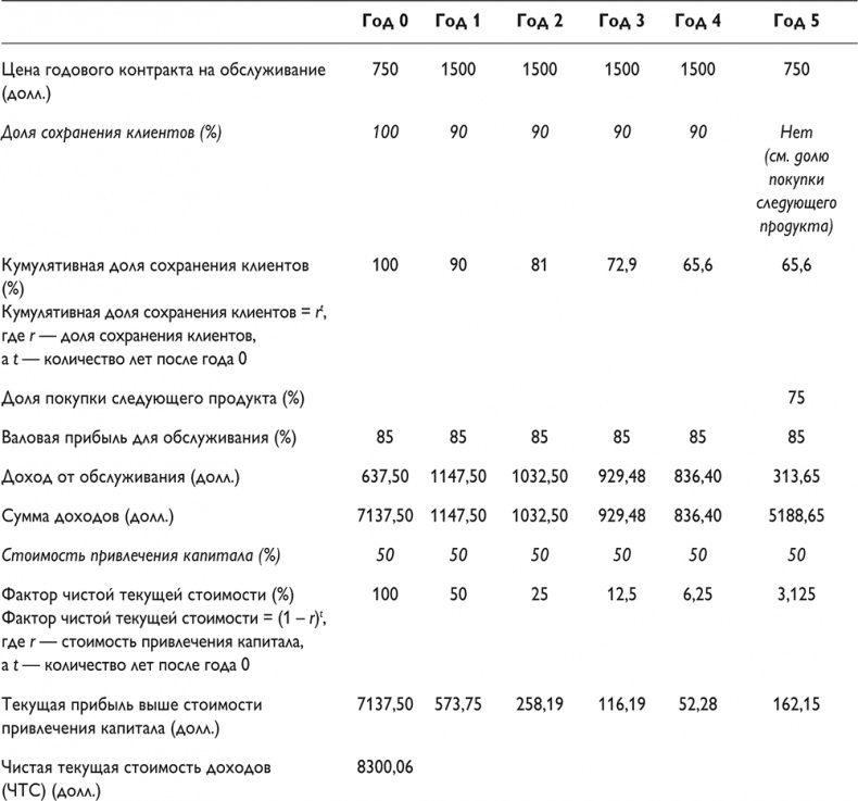 Иллюстрация к книге — Путеводитель предпринимателя. 24 конкретных шага от запуска до стабильного бизнеса [i_088.jpg]