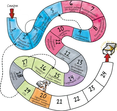Иллюстрация к книге — Путеводитель предпринимателя. 24 конкретных шага от запуска до стабильного бизнеса [i_109.jpg]