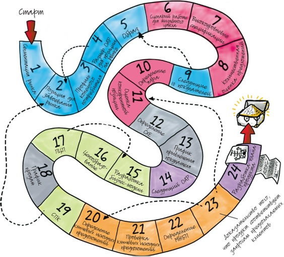 Иллюстрация к книге — Путеводитель предпринимателя. 24 конкретных шага от запуска до стабильного бизнеса [i_130.jpg]
