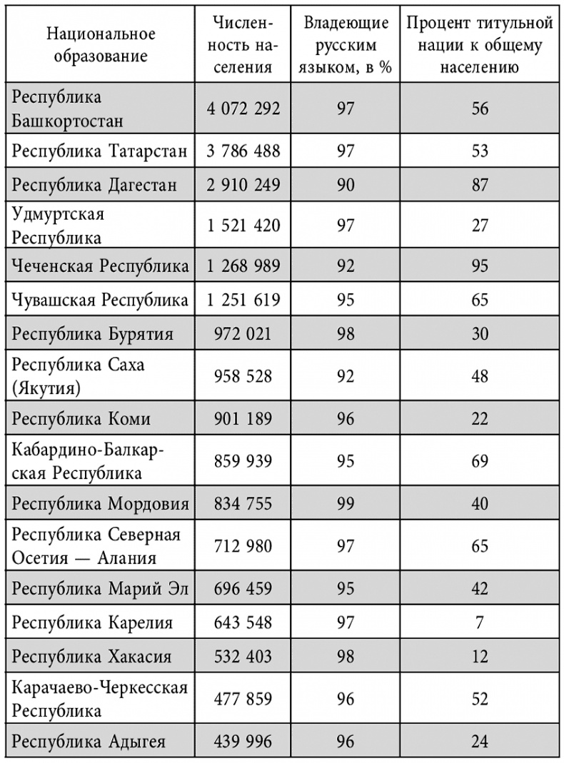 Иллюстрация к книге — Россия в современном мире [i_002.jpg]