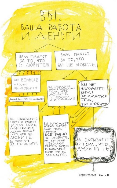 Иллюстрация к книге — Между надо и хочу. Найди свой путь и следуй ему [i_046.jpg]