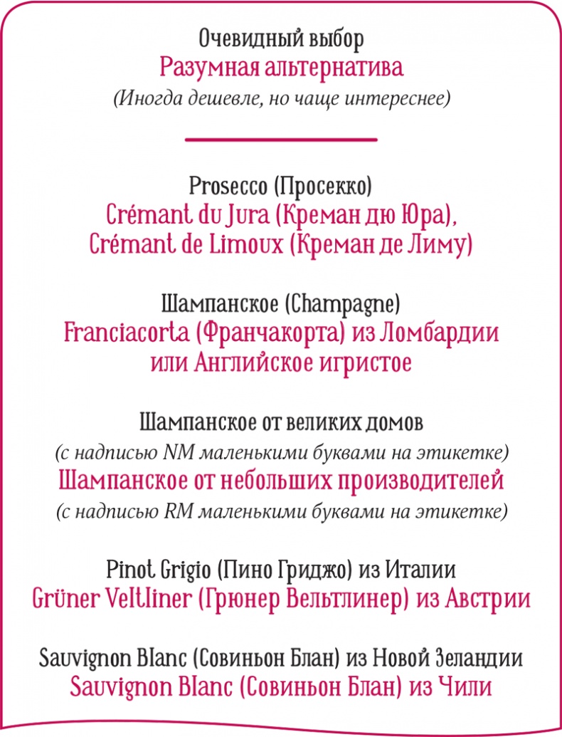 Иллюстрация к книге — Винный эксперт за 24 часа [i_001.jpg]