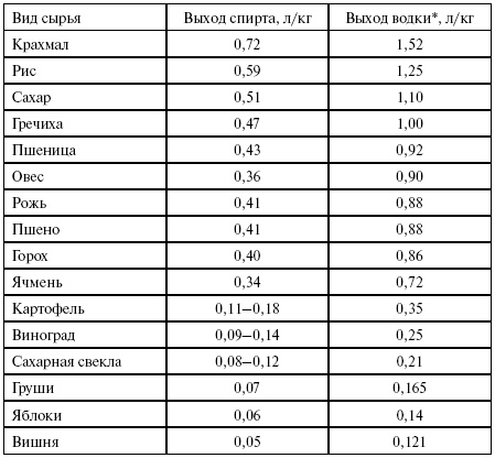 Иллюстрация к книге — Вино, настойки, ликеры [i_005.jpg]