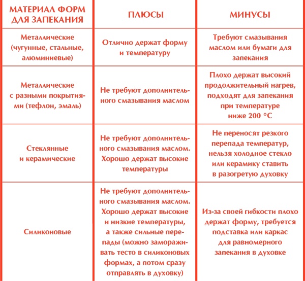 Иллюстрация к книге — Сам себе шеф-повар. Как научиться готовить без рецептов [i_100.jpg]