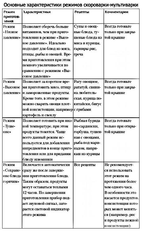 Иллюстрация к книге — Вкусная и здоровая еда из мультиварки-скороварки [i_002.jpg]