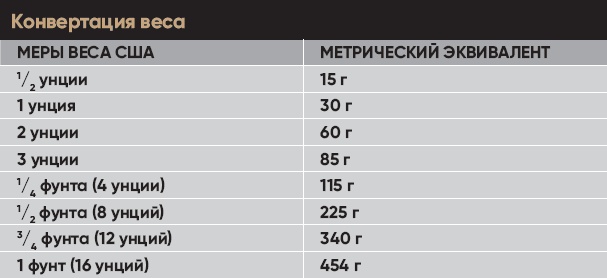 Иллюстрация к книге — Кофеман. Как найти, приготовить и пить свой кофе [_23.jpg]