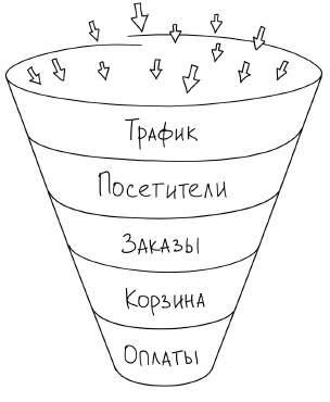 Иллюстрация к книге — Воронка продаж в интернете. Инструменты автоматизации продаж и повышения среднего чека в бизнесе [i_002.jpg]