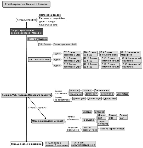 Иллюстрация к книге — Воронка продаж в интернете. Инструменты автоматизации продаж и повышения среднего чека в бизнесе [i_014.jpg]