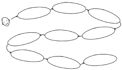 Иллюстрация к книге — Воронка продаж в интернете. Инструменты автоматизации продаж и повышения среднего чека в бизнесе [i_033.jpg]