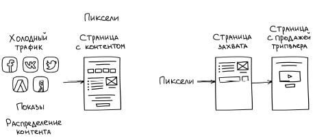 Иллюстрация к книге — Воронка продаж в интернете. Инструменты автоматизации продаж и повышения среднего чека в бизнесе [i_035.jpg]