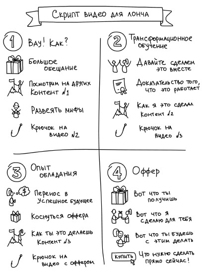 Иллюстрация к книге — Воронка продаж в интернете. Инструменты автоматизации продаж и повышения среднего чека в бизнесе [i_051.jpg]