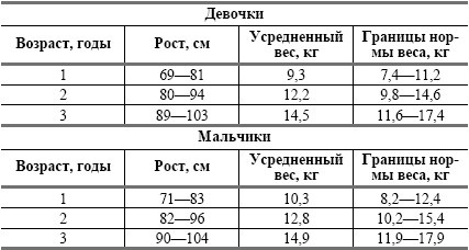 Иллюстрация к книге — Питание ребенка от рождения до трех лет [autogen_ebook_id13.jpg]