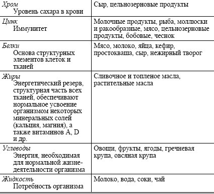 Иллюстрация к книге — Питание ребенка от рождения до трех лет [autogen_ebook_id16.jpg]